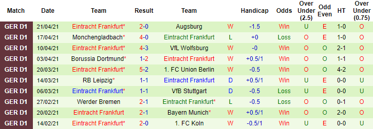 Nhận định Leverkusen vs Eintracht Frankfurt, 23h30 ngày 24/4 - Ảnh 2