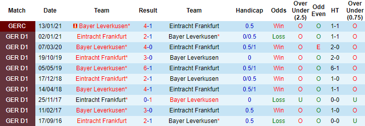 Nhận định Leverkusen vs Eintracht Frankfurt, 23h30 ngày 24/4 - Ảnh 3