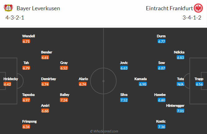 Nhận định Leverkusen vs Eintracht Frankfurt, 23h30 ngày 24/4 - Ảnh 4