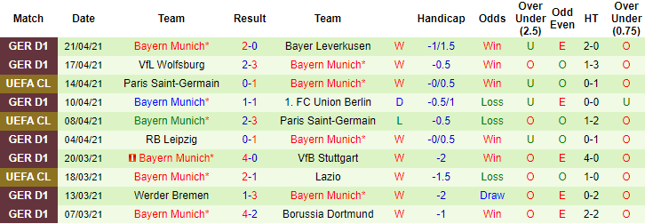 Nhận định Mainz vs Bayern Munich, 20h30 ngày 24/4 - Ảnh 2