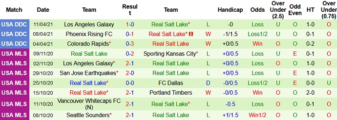 Nhận định Minnesota United vs Real Salt Lake, 7h00 ngày 25/4 - Ảnh 4