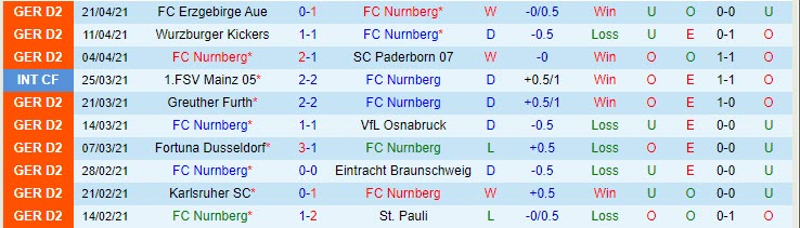 Nhận định Nurnberg vs Heidenheim, 18h00 ngày 24/4 - Ảnh 1