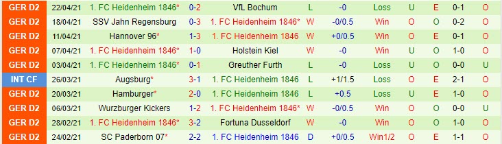 Nhận định Nurnberg vs Heidenheim, 18h00 ngày 24/4 - Ảnh 2