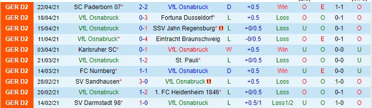 Nhận định Osnabruck vs Holstein Kiel, 18h00 ngày 24/4 - Ảnh 1