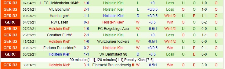 Nhận định Osnabruck vs Holstein Kiel, 18h00 ngày 24/4 - Ảnh 2