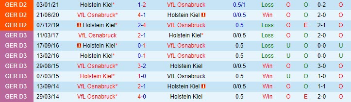 Nhận định Osnabruck vs Holstein Kiel, 18h00 ngày 24/4 - Ảnh 3
