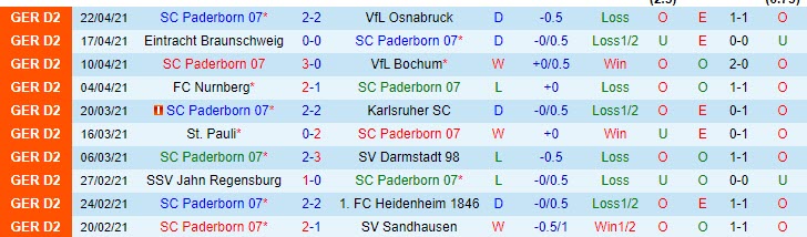 Nhận định Paderborn vs Dusseldorf, 18h00 ngày 24/4 - Ảnh 1