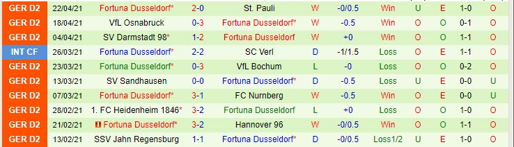 Nhận định Paderborn vs Dusseldorf, 18h00 ngày 24/4 - Ảnh 2