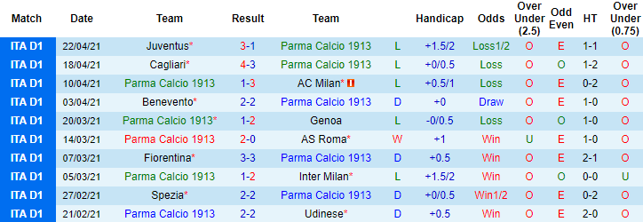 Nhận định Parma vs Crotone, 23h ngày 24/4 - Ảnh 1