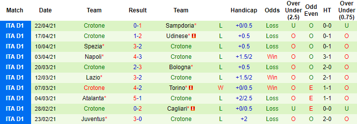 Nhận định Parma vs Crotone, 23h ngày 24/4 - Ảnh 2