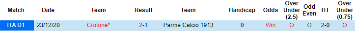 Nhận định Parma vs Crotone, 23h ngày 24/4 - Ảnh 3