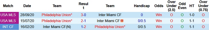 Nhận định Philadelphia Union vs Inter Miami, 7h00 ngày 25/4 - Ảnh 3