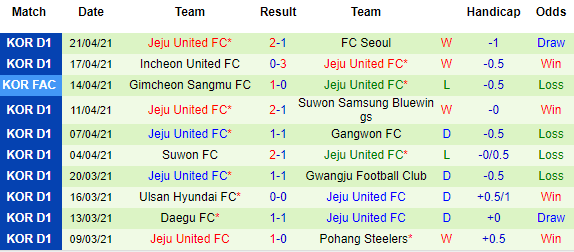 Nhận định Pohang Steelers vs Jeju United, 12h00 ngày 24/4 - Ảnh 3