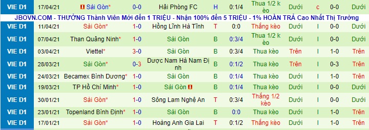 Nhận định Quảng Nam vs Sài Gòn, 17h ngày 24/4 - Ảnh 2