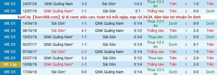 Nhận định Quảng Nam vs Sài Gòn, 17h ngày 24/4 - Ảnh 3