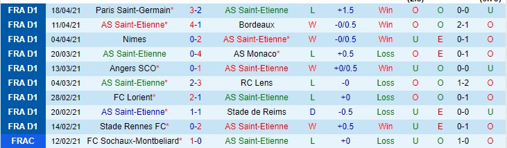 Nhận định Saint-Etienne vs Brest, 18h00 ngày 24/4 - Ảnh 1