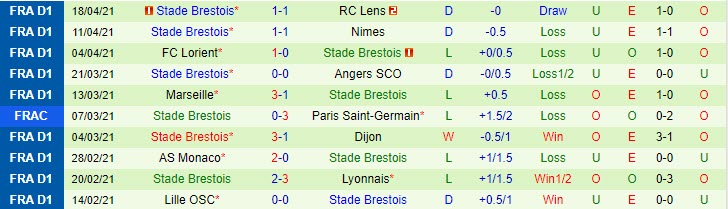 Nhận định Saint-Etienne vs Brest, 18h00 ngày 24/4 - Ảnh 2