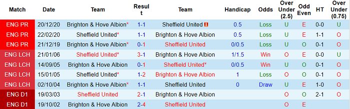 Nhận định Sheffield United vs Brighton, 2h ngày 25/4 - Ảnh 5