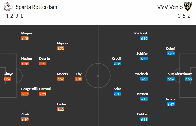 Nhận định Sparta Rotterdam vs VVV Venlo, 23h45 ngày 24/4 - Ảnh 2