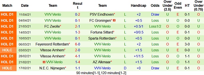 Nhận định Sparta Rotterdam vs VVV Venlo, 23h45 ngày 24/4 - Ảnh 5