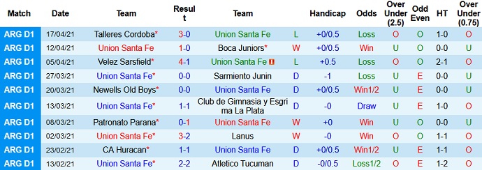 Nhận định Unión Santa Fe vs Independiente, 7h00 ngày 25/4 - Ảnh 2