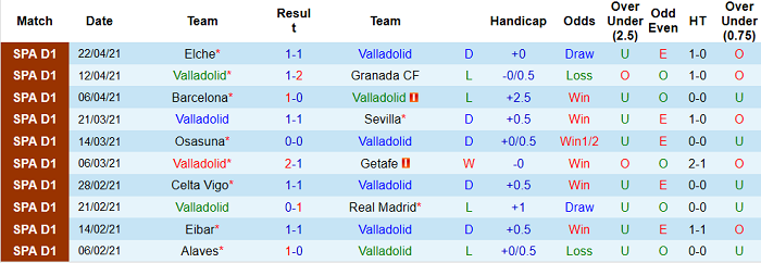 Nhận định Valladolid vs Cadiz, 21h15 ngày 24/4 - Ảnh 3