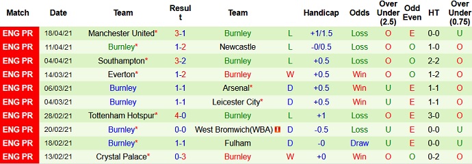 Nhận định Wolves vs Burnley, 18h00 ngày 25/4 - Ảnh 5