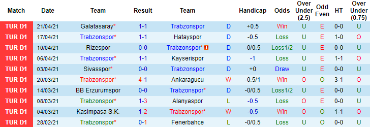 Soi kèo phạt góc/ tài xỉu hôm nay 24/4: Trabzonspor vs Fatih Karagumruk - Ảnh 1