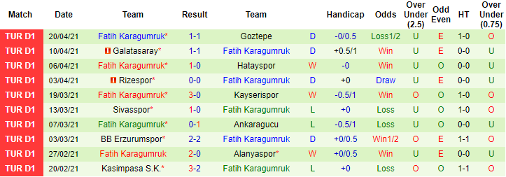 Soi kèo phạt góc/ tài xỉu hôm nay 24/4: Trabzonspor vs Fatih Karagumruk - Ảnh 2