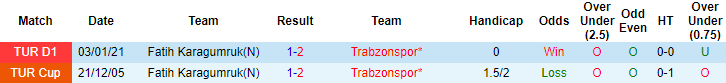 Soi kèo phạt góc/ tài xỉu hôm nay 24/4: Trabzonspor vs Fatih Karagumruk - Ảnh 3