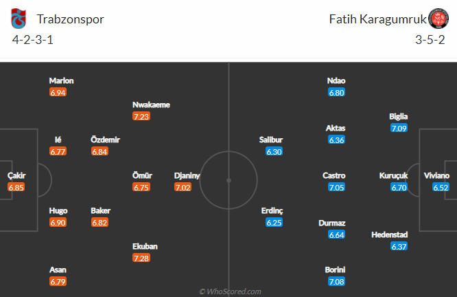 Soi kèo phạt góc/ tài xỉu hôm nay 24/4: Trabzonspor vs Fatih Karagumruk - Ảnh 4