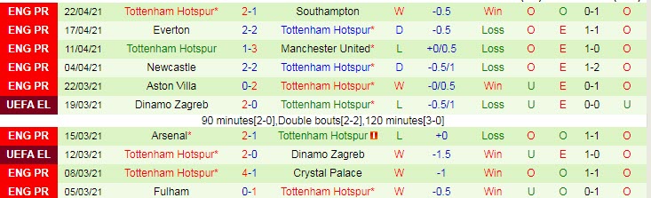 Lịch sử đối đầu Man City vs Tottenham: Dớp cúp Liên đoàn Anh - Ảnh 2