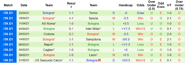 Nhận định Atalanta vs Bologna, 1h45 ngày 26/4 - Ảnh 4