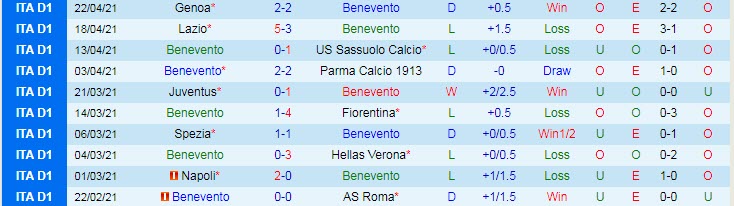 Nhận định Benevento vs Udinese, 17h30 ngày 25/4 - Ảnh 1