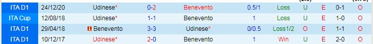 Nhận định Benevento vs Udinese, 17h30 ngày 25/4 - Ảnh 3
