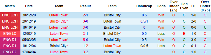 Nhận định Bristol vs Luton Town, 19h ngày 25/4 - Ảnh 4