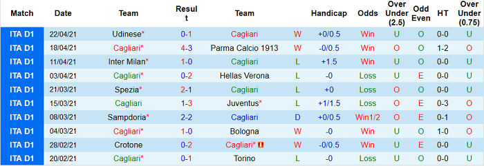 Nhận định Cagliari vs Roma, 23h ngày 25/4 - Ảnh 4