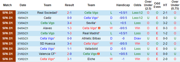 Nhận định Celta Vigo vs Osasuna, 23h30 ngày 25/4 - Ảnh 1