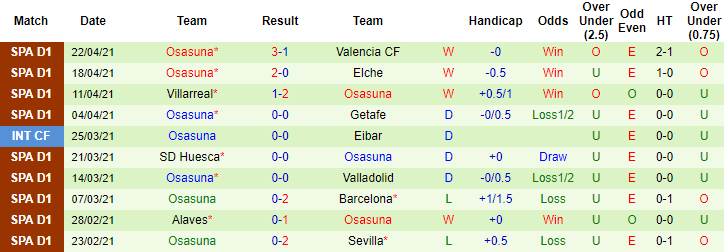 Nhận định Celta Vigo vs Osasuna, 23h30 ngày 25/4 - Ảnh 2