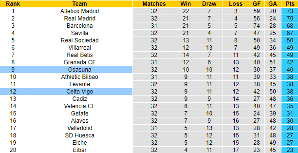 Nhận định Celta Vigo vs Osasuna, 23h30 ngày 25/4 - Ảnh 5