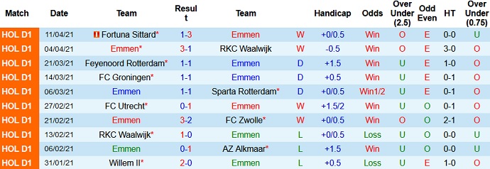 Nhận định FC Emmen vs Heracles Almelo, 17h15 ngày 25/4 - Ảnh 3