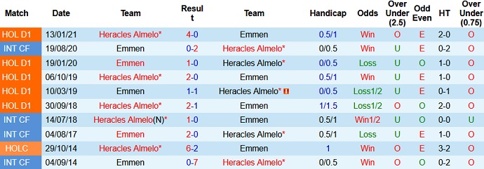 Nhận định FC Emmen vs Heracles Almelo, 17h15 ngày 25/4 - Ảnh 4