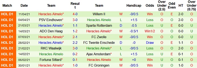 Nhận định FC Emmen vs Heracles Almelo, 17h15 ngày 25/4 - Ảnh 5