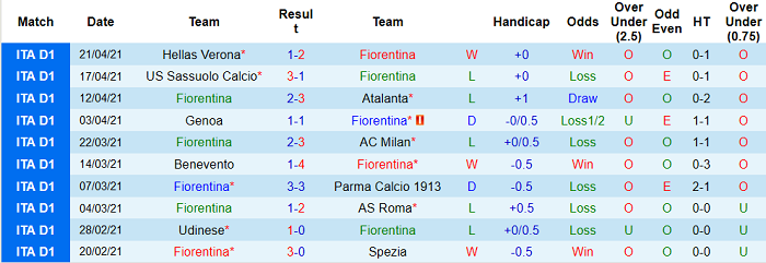Nhận định Fiorentina vs Juventus, 20h ngày 25/4 - Ảnh 2