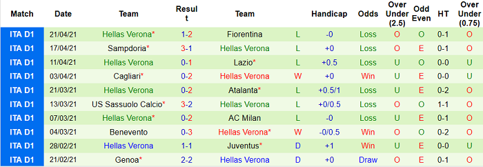 Nhận định Inter Milan vs Hellas Verona, 20h ngày 25/4 - Ảnh 2
