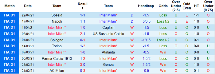 Nhận định Inter Milan vs Hellas Verona, 20h ngày 25/4 - Ảnh 3