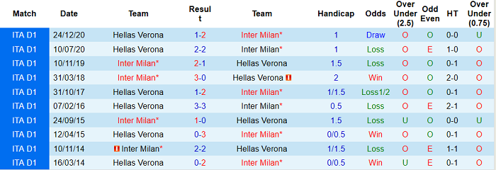 Nhận định Inter Milan vs Hellas Verona, 20h ngày 25/4 - Ảnh 5