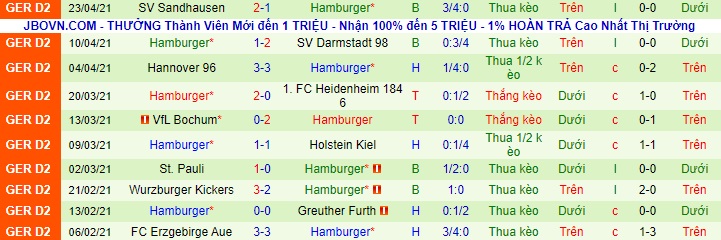 Nhận định Jahn Regensburg vs Hamburger, 18h30 ngày 25/4 - Ảnh 2