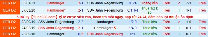 Nhận định Jahn Regensburg vs Hamburger, 18h30 ngày 25/4 - Ảnh 3