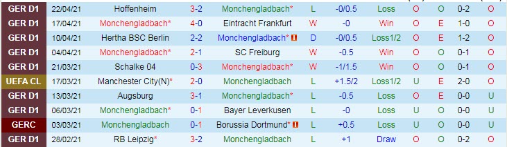 Nhận định M'gladbach vs Bielefeld, 23h00 ngày 25/4 - Ảnh 1
